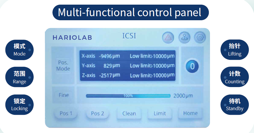 Multi-functional control panel