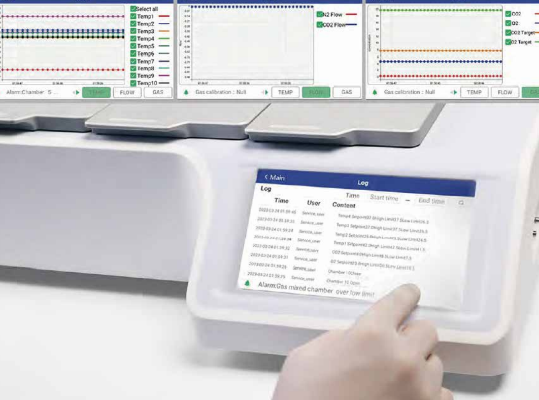 Convenient Management System