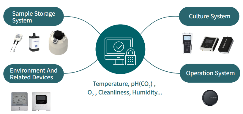 Monitoring System features