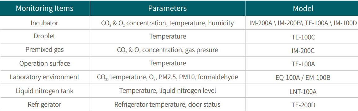 Versatile Sensor Coverage for Every Critical Zone